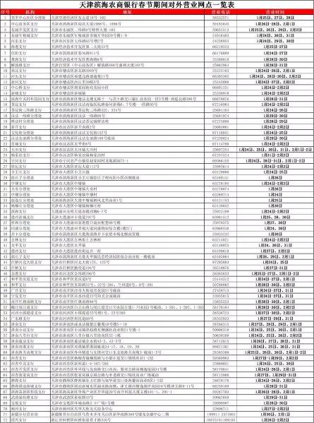 关于春节调整营业时间的公告